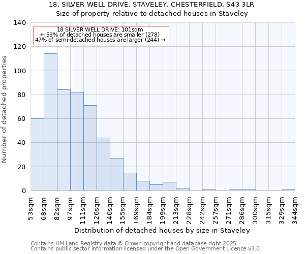 18, SILVER WELL DRIVE, STAVELEY, CHESTERFIELD, S43 3LR: Size of property relative to detached houses houses in Staveley