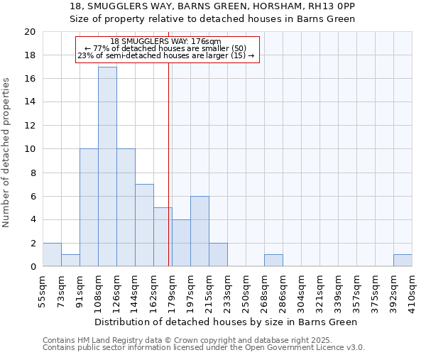 18, SMUGGLERS WAY, BARNS GREEN, HORSHAM, RH13 0PP: Size of property relative to detached houses houses in Barns Green