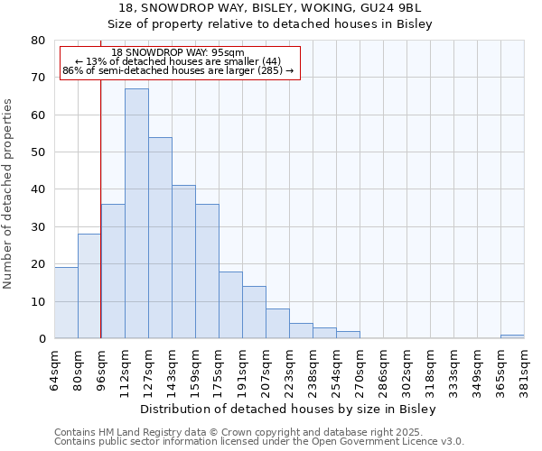 18, SNOWDROP WAY, BISLEY, WOKING, GU24 9BL: Size of property relative to detached houses houses in Bisley