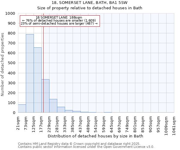 18, SOMERSET LANE, BATH, BA1 5SW: Size of property relative to detached houses houses in Bath
