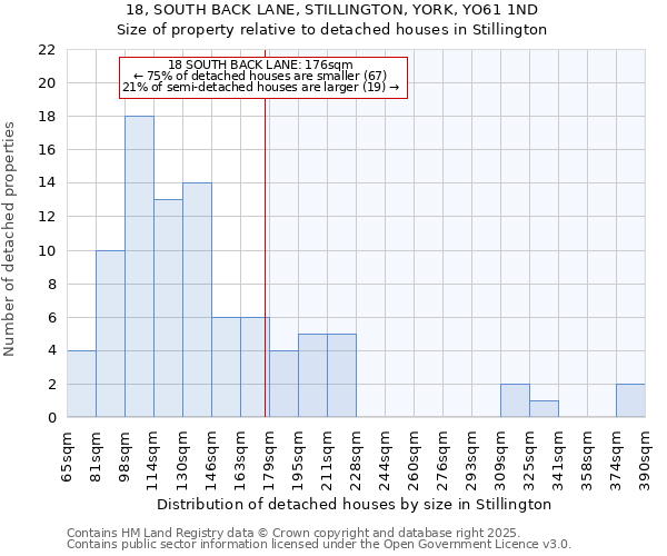 18, SOUTH BACK LANE, STILLINGTON, YORK, YO61 1ND: Size of property relative to detached houses houses in Stillington