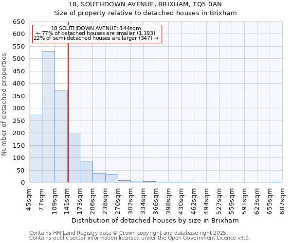 18, SOUTHDOWN AVENUE, BRIXHAM, TQ5 0AN: Size of property relative to detached houses houses in Brixham