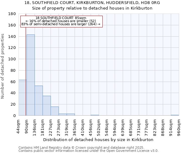 18, SOUTHFIELD COURT, KIRKBURTON, HUDDERSFIELD, HD8 0RG: Size of property relative to detached houses houses in Kirkburton