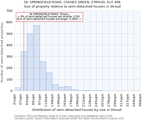 18, SPRINGFIELD ROAD, CASHES GREEN, STROUD, GL5 4RE: Size of property relative to semi-detached houses houses in Stroud