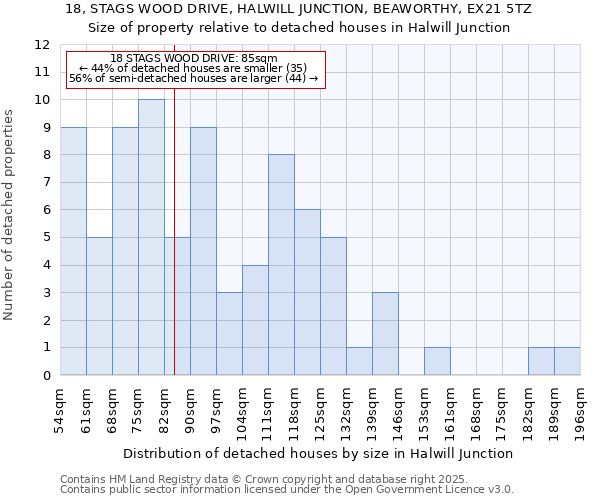 18, STAGS WOOD DRIVE, HALWILL JUNCTION, BEAWORTHY, EX21 5TZ: Size of property relative to detached houses houses in Halwill Junction