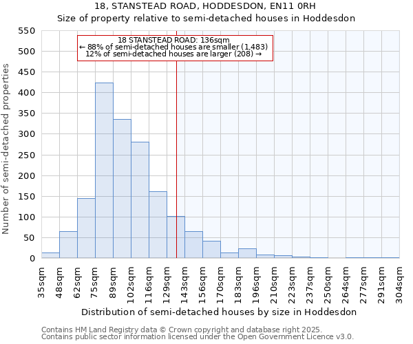 18, STANSTEAD ROAD, HODDESDON, EN11 0RH: Size of property relative to semi-detached houses houses in Hoddesdon