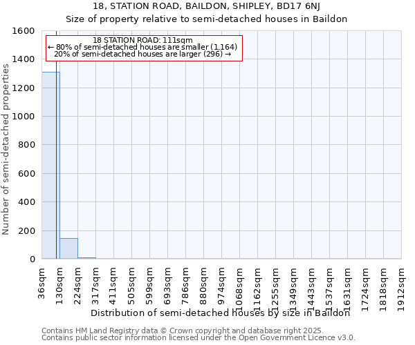 18, STATION ROAD, BAILDON, SHIPLEY, BD17 6NJ: Size of property relative to semi-detached houses houses in Baildon