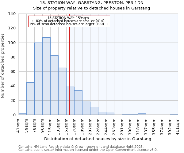 18, STATION WAY, GARSTANG, PRESTON, PR3 1DN: Size of property relative to detached houses houses in Garstang