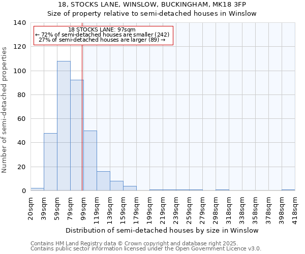 18, STOCKS LANE, WINSLOW, BUCKINGHAM, MK18 3FP: Size of property relative to semi-detached houses houses in Winslow