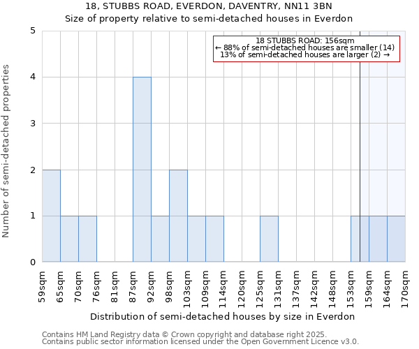18, STUBBS ROAD, EVERDON, DAVENTRY, NN11 3BN: Size of property relative to semi-detached houses houses in Everdon