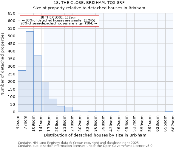 18, THE CLOSE, BRIXHAM, TQ5 8RF: Size of property relative to detached houses houses in Brixham