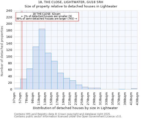 18, THE CLOSE, LIGHTWATER, GU18 5RH: Size of property relative to detached houses houses in Lightwater