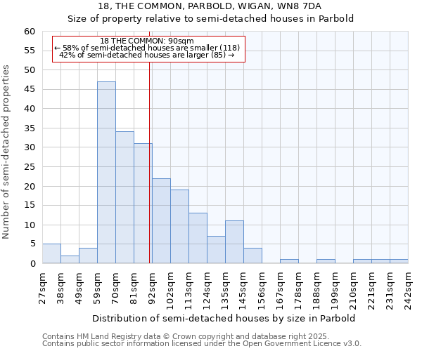 18, THE COMMON, PARBOLD, WIGAN, WN8 7DA: Size of property relative to semi-detached houses houses in Parbold