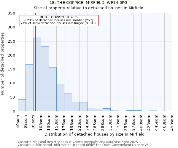 18, THE COPPICE, MIRFIELD, WF14 0PG: Size of property relative to detached houses houses in Mirfield