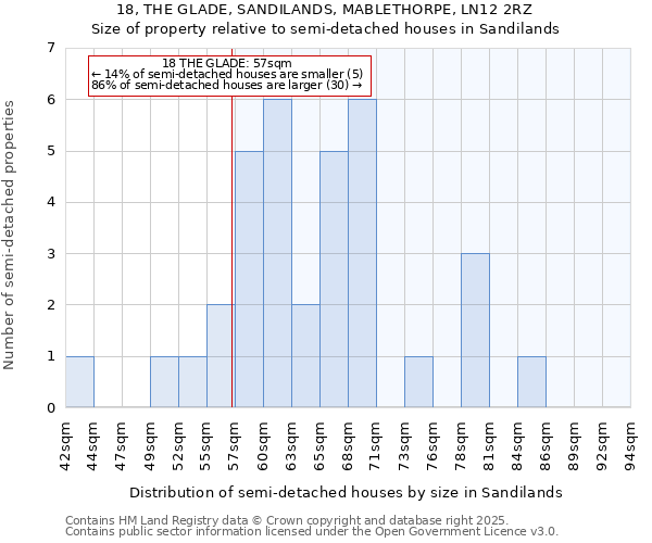 18, THE GLADE, SANDILANDS, MABLETHORPE, LN12 2RZ: Size of property relative to semi-detached houses houses in Sandilands