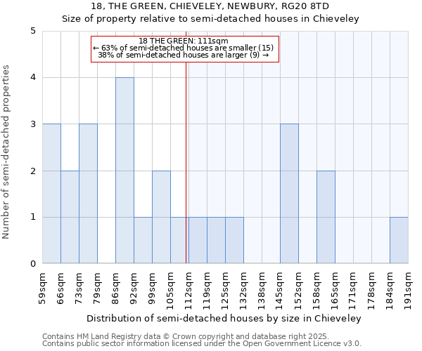 18, THE GREEN, CHIEVELEY, NEWBURY, RG20 8TD: Size of property relative to semi-detached houses houses in Chieveley