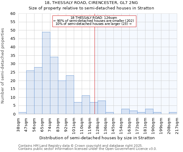 18, THESSALY ROAD, CIRENCESTER, GL7 2NG: Size of property relative to semi-detached houses houses in Stratton