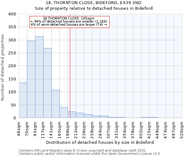 18, THORNTON CLOSE, BIDEFORD, EX39 3ND: Size of property relative to detached houses houses in Bideford