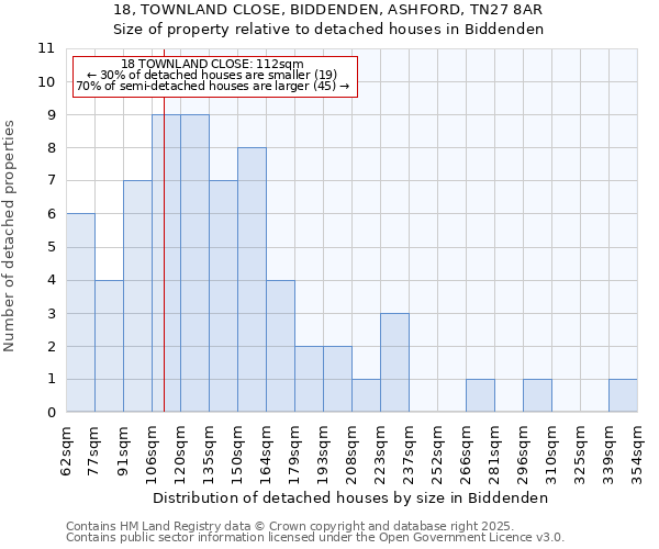 18, TOWNLAND CLOSE, BIDDENDEN, ASHFORD, TN27 8AR: Size of property relative to detached houses houses in Biddenden