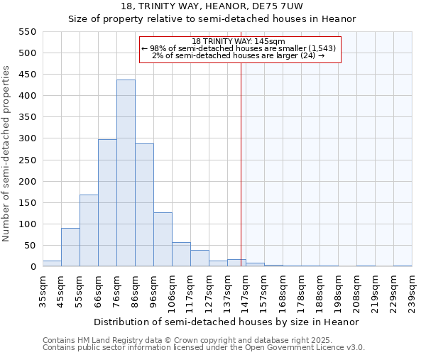 18, TRINITY WAY, HEANOR, DE75 7UW: Size of property relative to semi-detached houses houses in Heanor