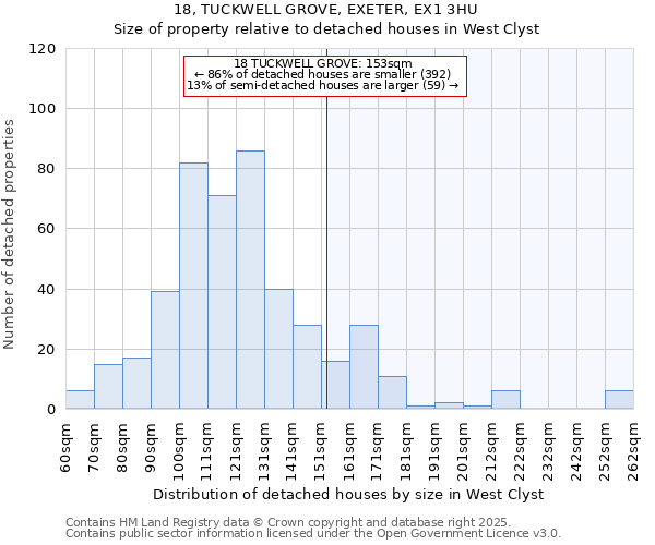 18, TUCKWELL GROVE, EXETER, EX1 3HU: Size of property relative to detached houses houses in West Clyst
