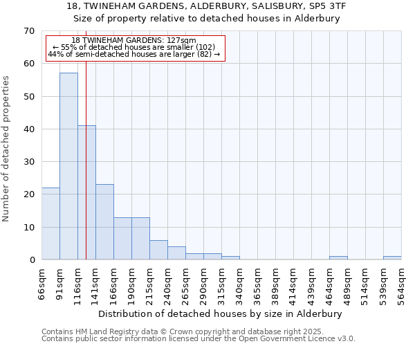 18, TWINEHAM GARDENS, ALDERBURY, SALISBURY, SP5 3TF: Size of property relative to detached houses houses in Alderbury