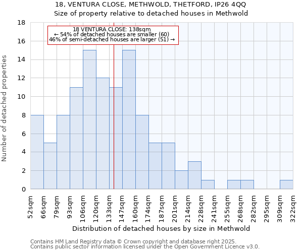 18, VENTURA CLOSE, METHWOLD, THETFORD, IP26 4QQ: Size of property relative to detached houses houses in Methwold