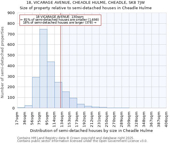 18, VICARAGE AVENUE, CHEADLE HULME, CHEADLE, SK8 7JW: Size of property relative to semi-detached houses houses in Cheadle Hulme
