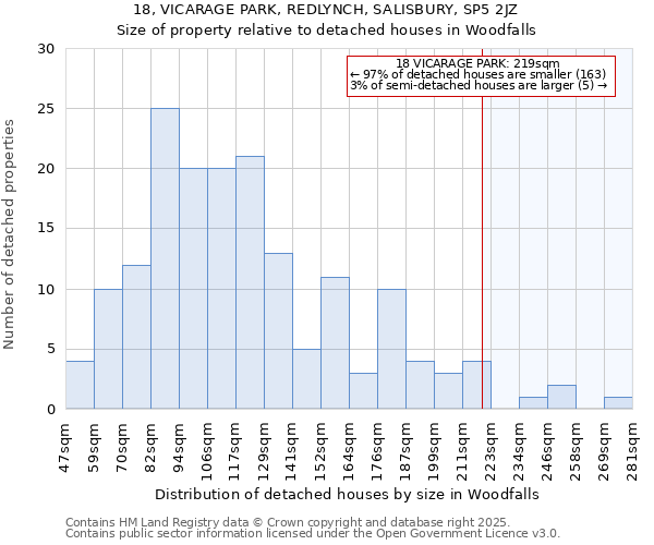 18, VICARAGE PARK, REDLYNCH, SALISBURY, SP5 2JZ: Size of property relative to detached houses houses in Woodfalls