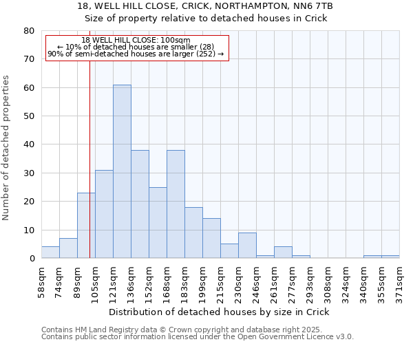 18, WELL HILL CLOSE, CRICK, NORTHAMPTON, NN6 7TB: Size of property relative to detached houses houses in Crick