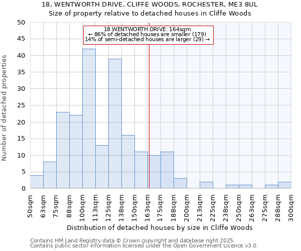 18, WENTWORTH DRIVE, CLIFFE WOODS, ROCHESTER, ME3 8UL: Size of property relative to detached houses houses in Cliffe Woods
