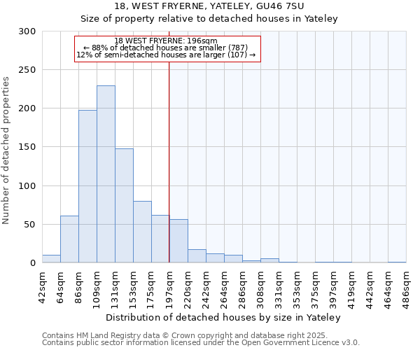 18, WEST FRYERNE, YATELEY, GU46 7SU: Size of property relative to detached houses houses in Yateley