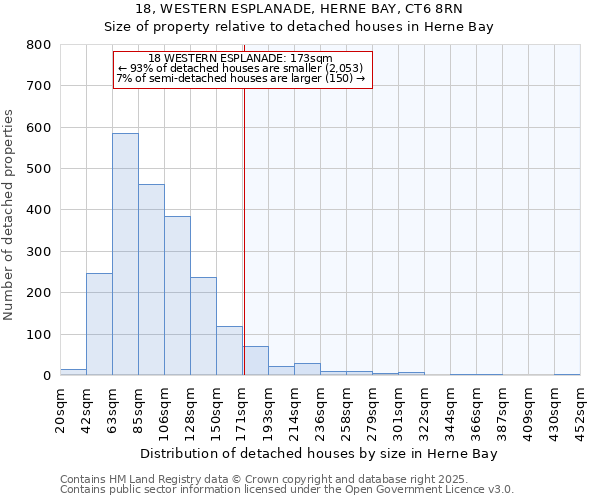 18, WESTERN ESPLANADE, HERNE BAY, CT6 8RN: Size of property relative to detached houses houses in Herne Bay