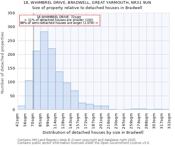 18, WHIMBREL DRIVE, BRADWELL, GREAT YARMOUTH, NR31 9UN: Size of property relative to detached houses houses in Bradwell