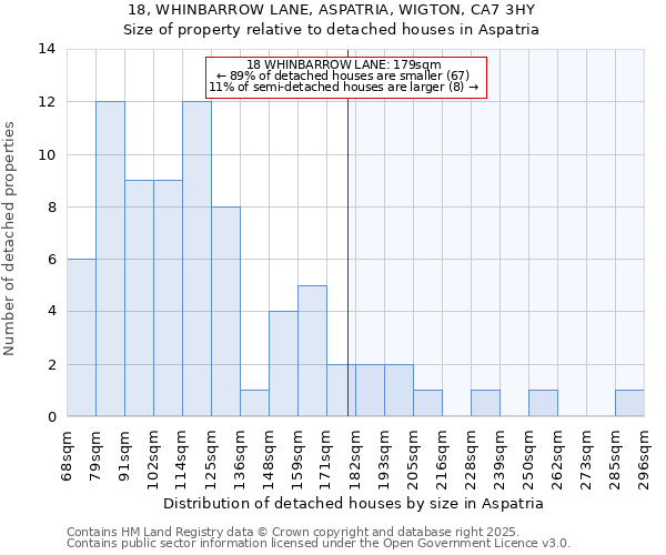 18, WHINBARROW LANE, ASPATRIA, WIGTON, CA7 3HY: Size of property relative to detached houses houses in Aspatria
