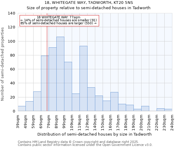 18, WHITEGATE WAY, TADWORTH, KT20 5NS: Size of property relative to semi-detached houses houses in Tadworth