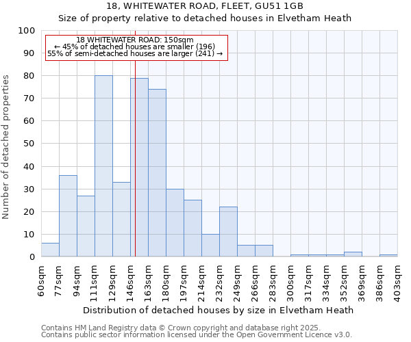 18, WHITEWATER ROAD, FLEET, GU51 1GB: Size of property relative to detached houses houses in Elvetham Heath