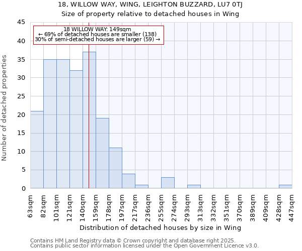 18, WILLOW WAY, WING, LEIGHTON BUZZARD, LU7 0TJ: Size of property relative to detached houses houses in Wing