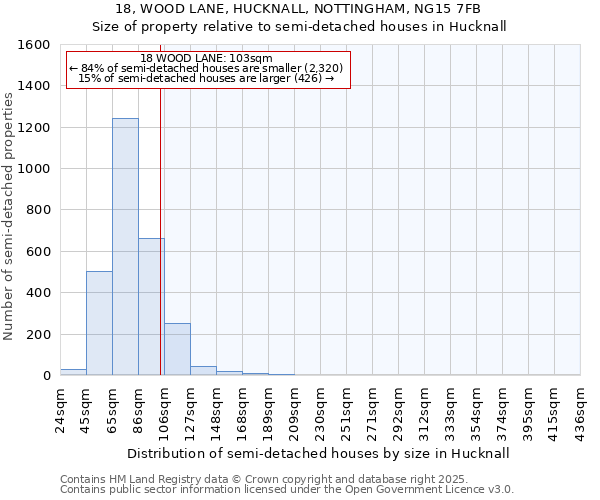 18, WOOD LANE, HUCKNALL, NOTTINGHAM, NG15 7FB: Size of property relative to semi-detached houses houses in Hucknall