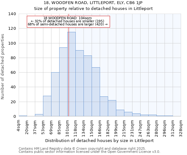 18, WOODFEN ROAD, LITTLEPORT, ELY, CB6 1JP: Size of property relative to detached houses houses in Littleport