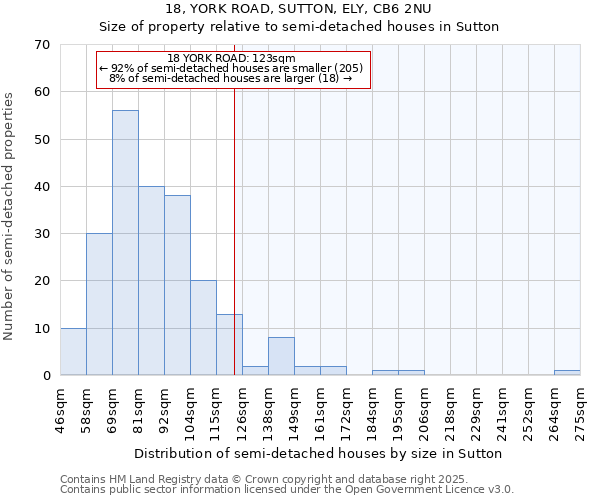 18, YORK ROAD, SUTTON, ELY, CB6 2NU: Size of property relative to semi-detached houses houses in Sutton