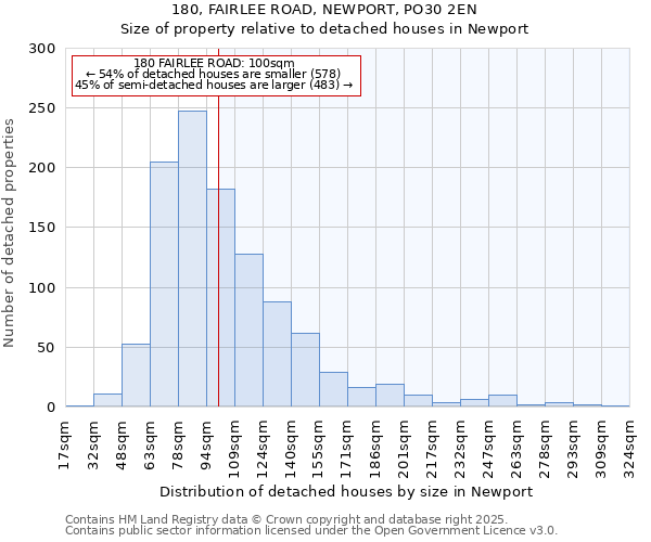 180, FAIRLEE ROAD, NEWPORT, PO30 2EN: Size of property relative to detached houses houses in Newport