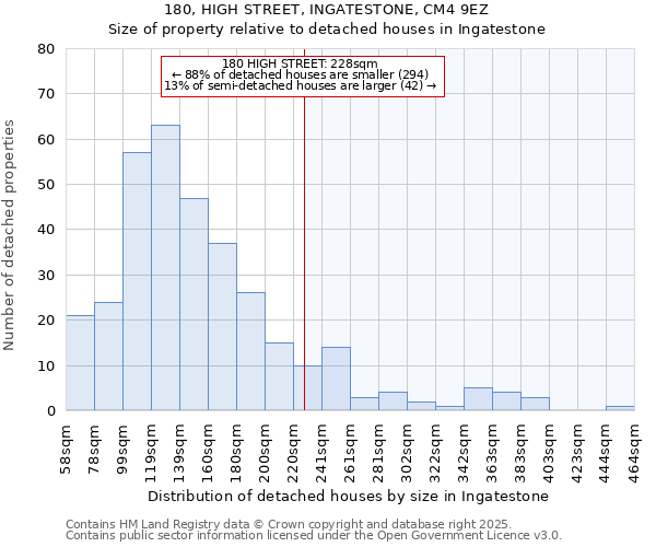 180, HIGH STREET, INGATESTONE, CM4 9EZ: Size of property relative to detached houses houses in Ingatestone