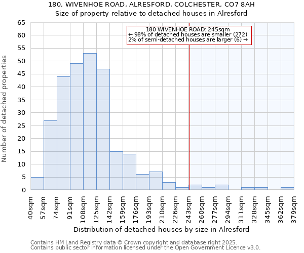 180, WIVENHOE ROAD, ALRESFORD, COLCHESTER, CO7 8AH: Size of property relative to detached houses houses in Alresford