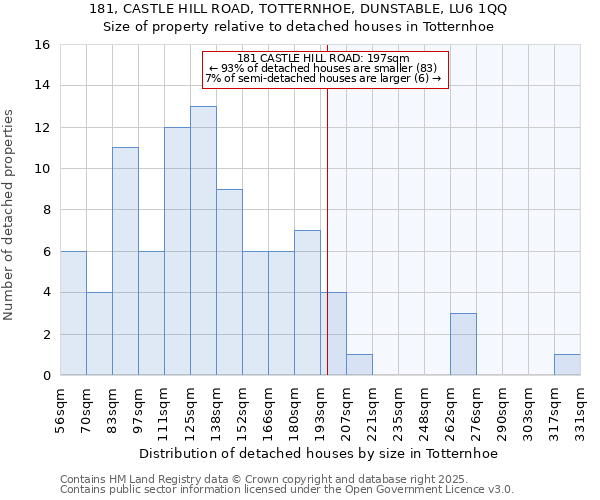 181, CASTLE HILL ROAD, TOTTERNHOE, DUNSTABLE, LU6 1QQ: Size of property relative to detached houses houses in Totternhoe