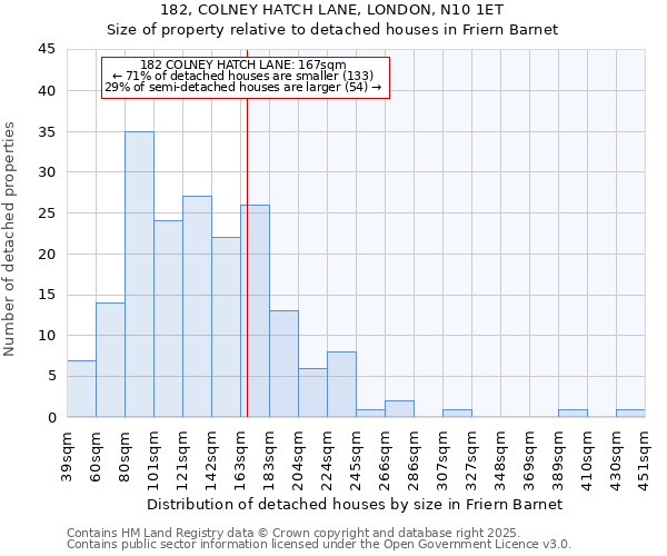 182, COLNEY HATCH LANE, LONDON, N10 1ET: Size of property relative to detached houses houses in Friern Barnet