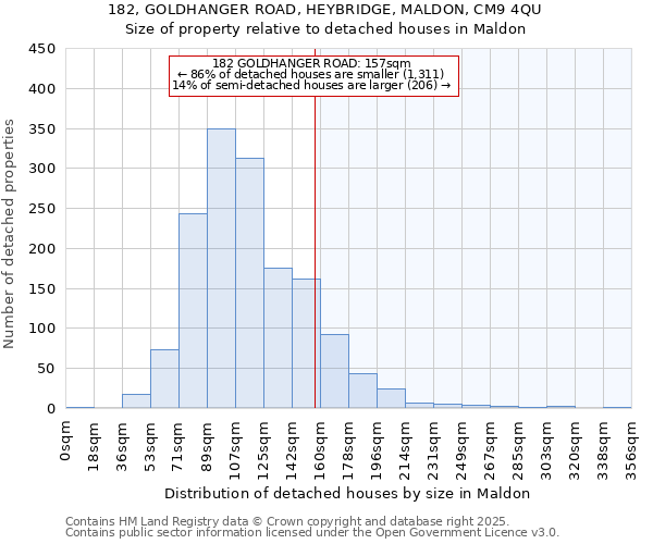 182, GOLDHANGER ROAD, HEYBRIDGE, MALDON, CM9 4QU: Size of property relative to detached houses houses in Maldon
