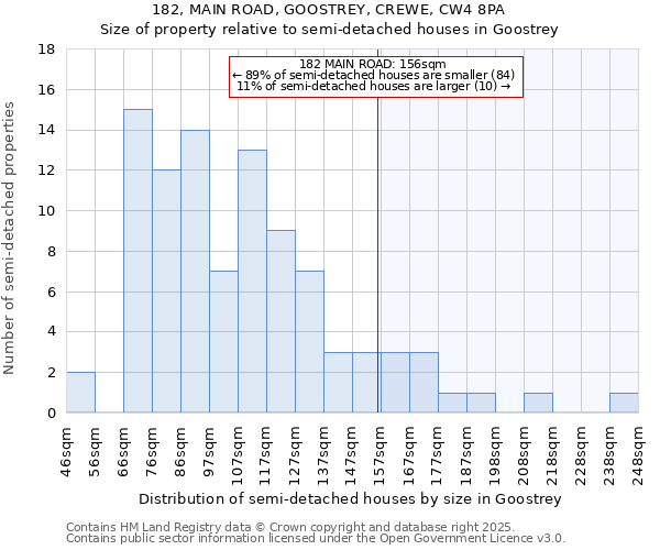 182, MAIN ROAD, GOOSTREY, CREWE, CW4 8PA: Size of property relative to semi-detached houses houses in Goostrey