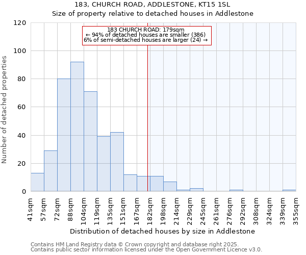 183, CHURCH ROAD, ADDLESTONE, KT15 1SL: Size of property relative to detached houses houses in Addlestone