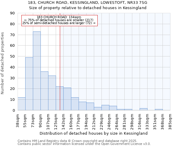 183, CHURCH ROAD, KESSINGLAND, LOWESTOFT, NR33 7SG: Size of property relative to detached houses houses in Kessingland